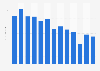 Unique User von Zolanis.com bis Dezember 2016