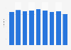 Sales volume of paperbacks in Germany 2005-2013