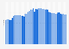 Number of advertising columns in Germany 1975-2018