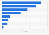 Reasons for working with financial professional among U.S. Millennials 2014