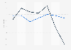 PayPal: annual revenue growth 2012-2017, by segment