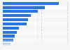 ATM bomb attacks in the United Kingdom in 2013, by financial loss