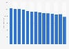 Retail bookselling revenue in Germany 2007-2018