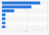 Reasons for low importance of retirement saving among U.S. Millennials 2014