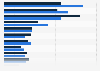 Market share of TV channels among children in Germany 2017, by gender