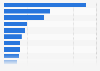 Leading movies with most vehicles damaged 2013