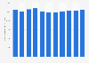 Consumer spending on clothing in Italy 2008-2017