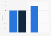 Annual income: partner in audit and assurance London (UK) 2014-2015