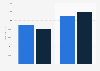 Annual income: director in audit and assurance in London (UK) 2014-2015