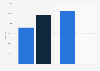 Annual income: partner in corporate finance and recovery London 2014-2015