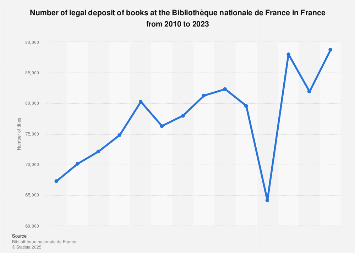 Book production volume in France 2010-2017
