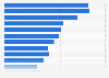 Charitable donations given in England 2015, by means