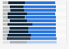 TV consumption in U.S. markets 2014, by viewing habits