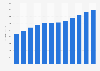 Total assets of China Mobile 2011-2018