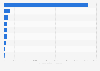 Advertising expenditure for dental products in specialist magazines in Germany 2013