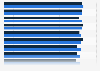 Brands ranked by customer loyalty in Germany 2013-2014