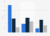 John Lewis sales growth by category in the United Kingdom (UK) 2013-2016