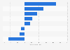Development of book retail revenues from non-fiction literature in Germany 2015