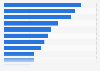 Verteilung der Empfangsgebühren in der Schweiz nach Lokalradios 2013