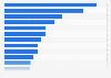 Products with the highest investments in out-of-home advertising in Germany 2013