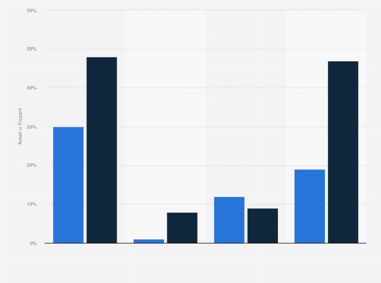 Statistik: Abbruchquote in deutschen Bachelor-Studiengängen der Ingenieurwissenschaften nach Hochschulart im Jahr 2012