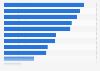 Product information search activities in Germany 2013