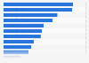Product information search activities in Italy 2013