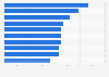 Share of mobile social media shoppers 2014