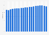 Revenue per customer of Sky Germany Q1 2010 to Q4 2014