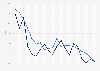 Churn rate of Sky Germany Q1 2010 to Q4 2014