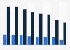 Reach and market share of political TV shows in Germany 2014