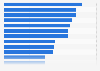 Most succesful movies in France 2013