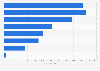 Wholesale trade: company turnover in Portugal 2016, by activity sector