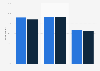 Percentage of children using ITC products in Spain 2017, by gender