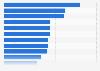 Effects of communication technology on relationships in Germany 2014