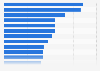 Most succesful movies in France 2012