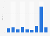 Social media: frequency of commenting on posts from household members in Germany 2014