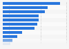 Foreign visitors at national trade fairs in Germany 2015, by country of origin