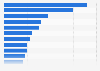 Text messaging usage occasions in Italy 2014