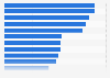 Phone calling: usage occasions in Italy 2014