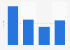 Umfrage zur Erwartung einer übersichtlichen Webseite von Versicherungen 2014