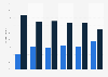 Card ATM fraud value in Europe 2008-2013, by type
