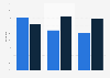 Share of online and offline U.S. console gamers 2015, by platform