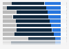 Card fraud channel distribution in Western Europe in 2013, by country and fraud type