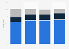 Tuition fees reduction proposal support in Great Britain in 2015, by age group