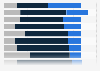 Card fraud channel in Central & Eastern Europe in 2013, by country and type