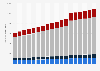 Online gamer share worldwide Q3-Q4 2014, by age