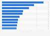 YouTube: leading beauty and style channels 2015