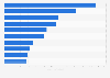YouTube: leading food and cooking channels 2015