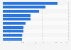 YouTube: leading beauty and style channel earnings 2015